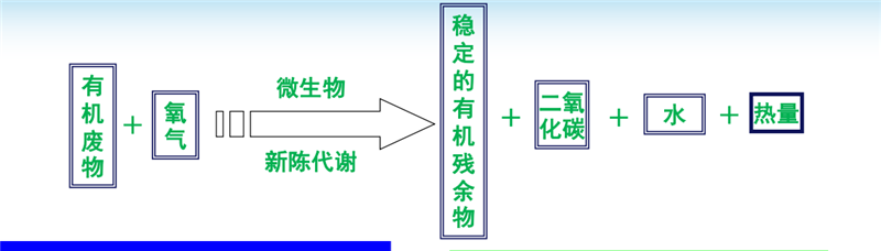 河北省納米膜糞污處理技術(shù)觀摩培訓會圓滿落幕